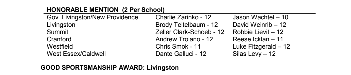 2026 Mcinnis All Conference Honorable Mention